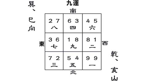 九運巽山乾向|九運乾山巽向／亥山巳向宅運盤風水詳解